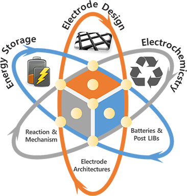 연구 소개 이미지